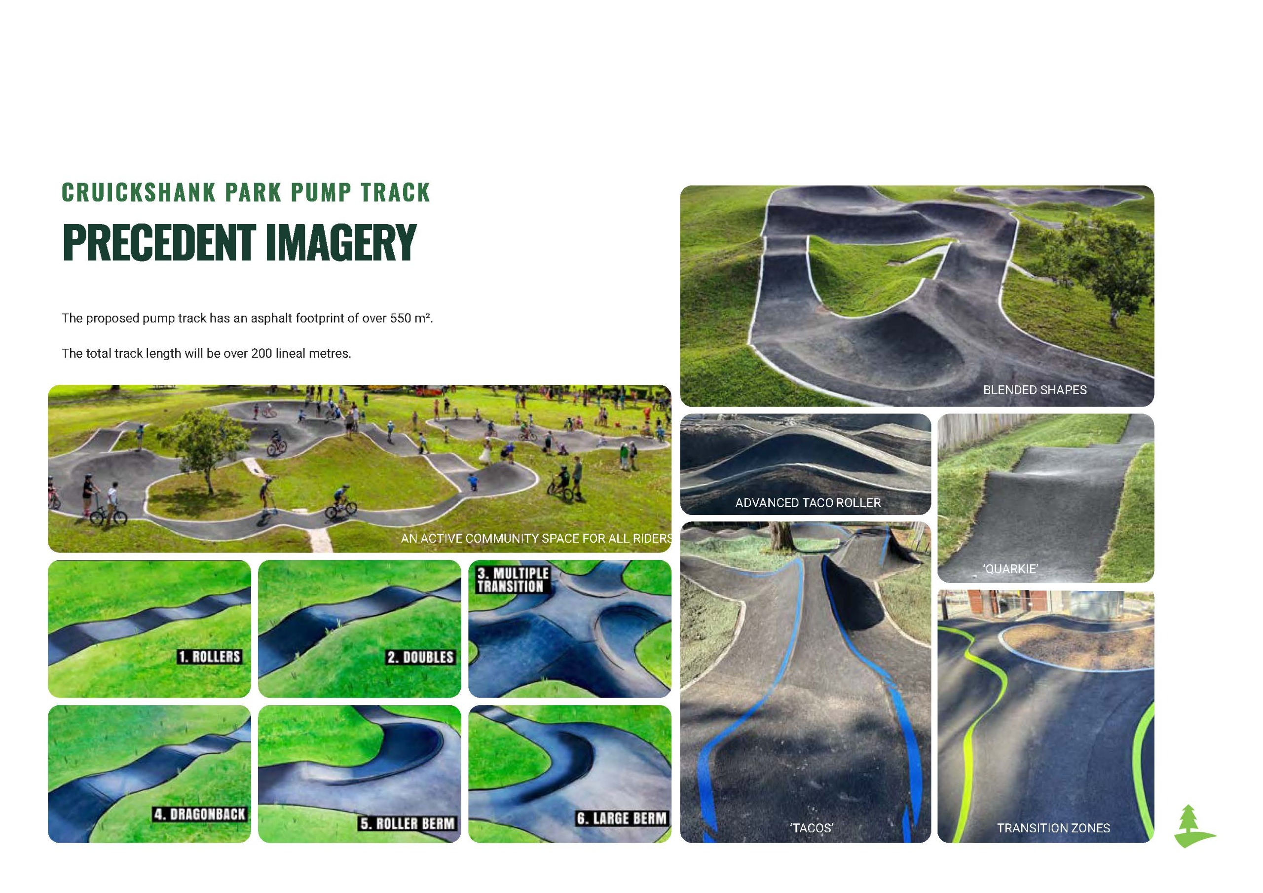Precedent imagery board for the proposed Cruickshank Park Pump Track. The board includes reference photos of asphalt pump tracks and riding features, showing rollers, doubles, transition zones, berms and advanced elements. Images illustrate a variety of t