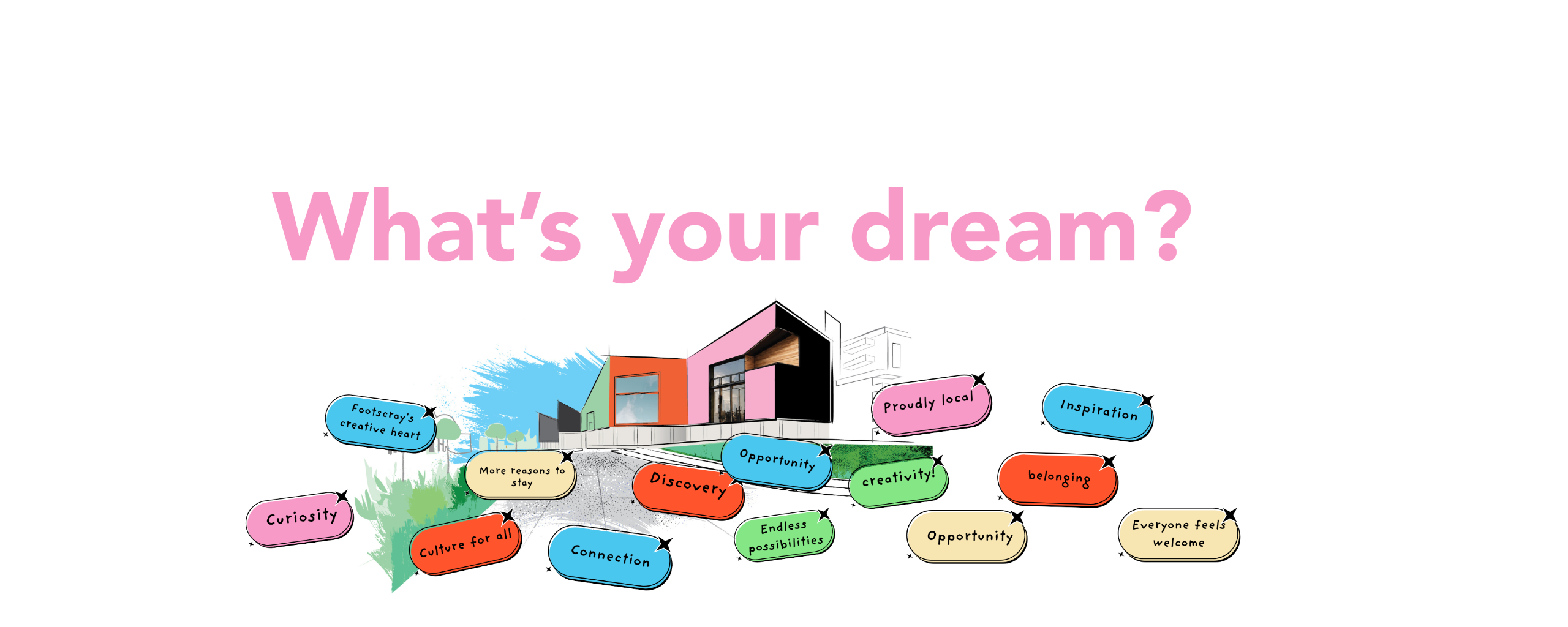 What's your dream for Creative West?
