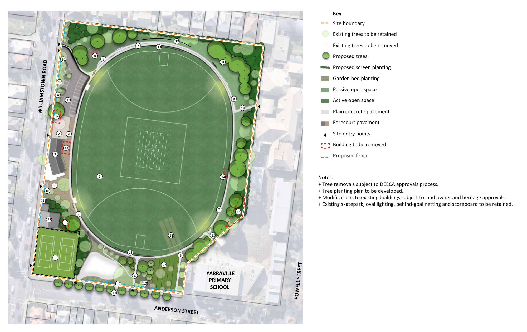 Endorsed master plan of Yarraville Oval showing the upgraded oval, walking path, landscaping, tree retention and planting, new recreation facilities, access improvements, and site features within the project boundary.