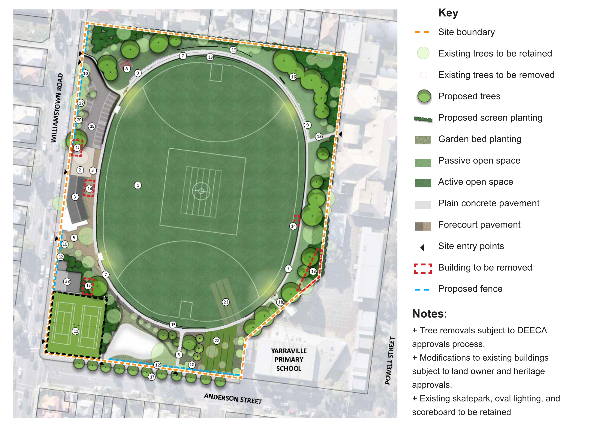 Draft Yarraville Oval Master Plan